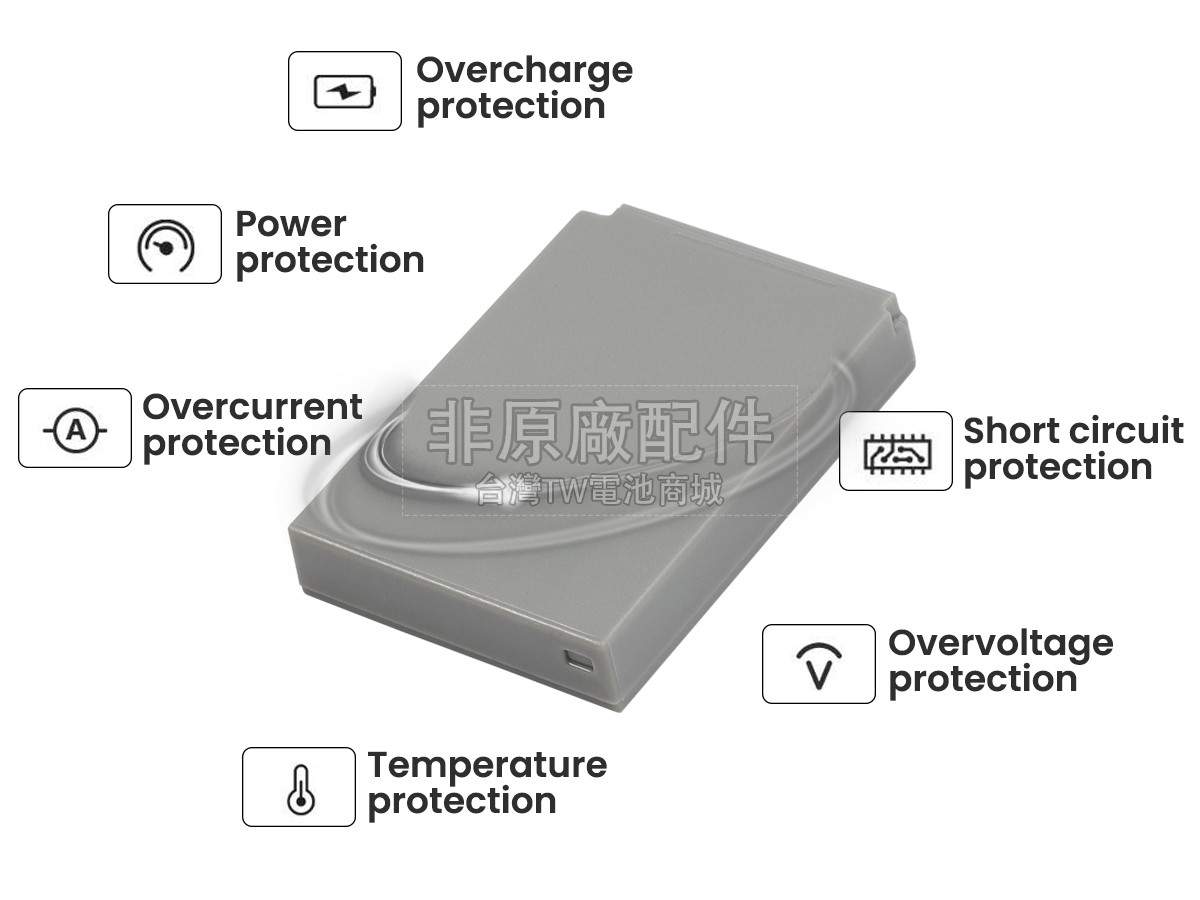 Canon IXY DIGITAL 910 IS副廠電池