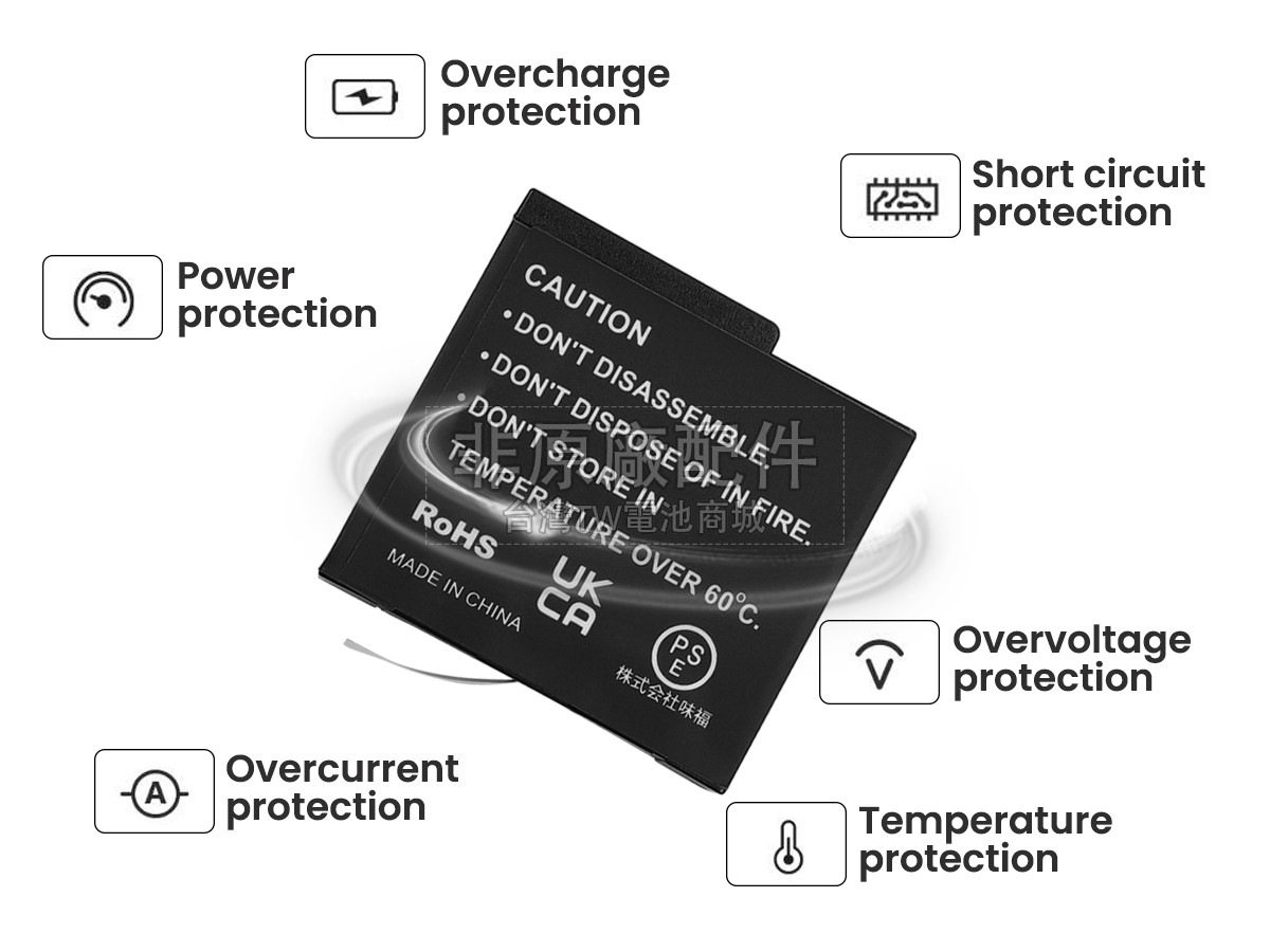Insta360 ACE PRO副廠電池