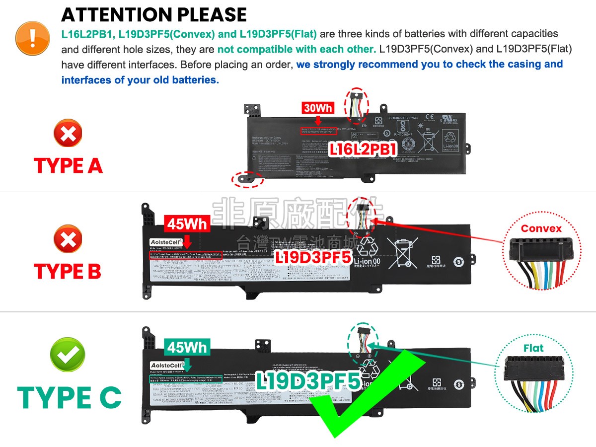Lenovo IdeaPad 3-15ITL05-81X800DFFR副廠電池