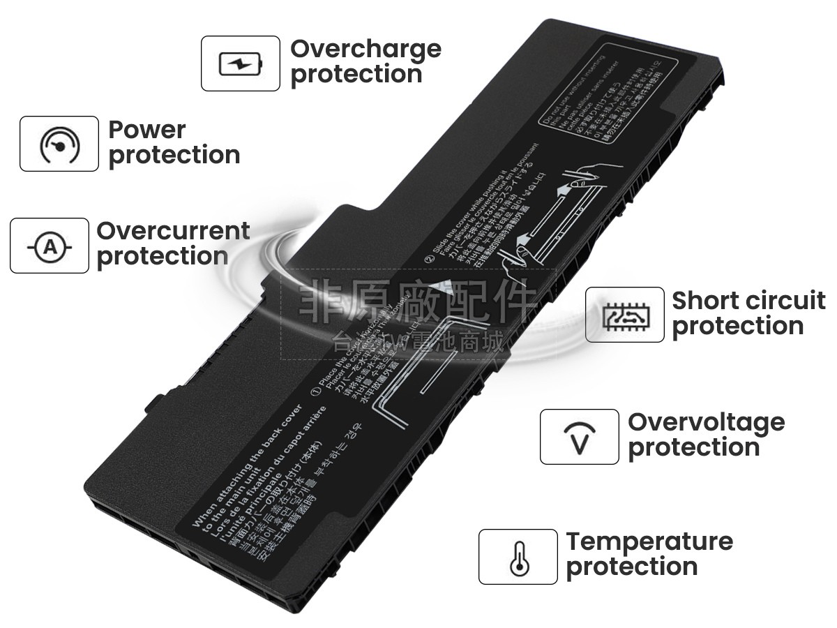 Panasonic TOUGHBOOK CF-20副廠電池